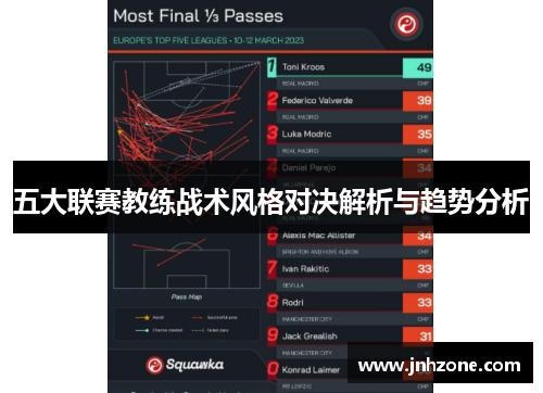 五大联赛教练战术风格对决解析与趋势分析